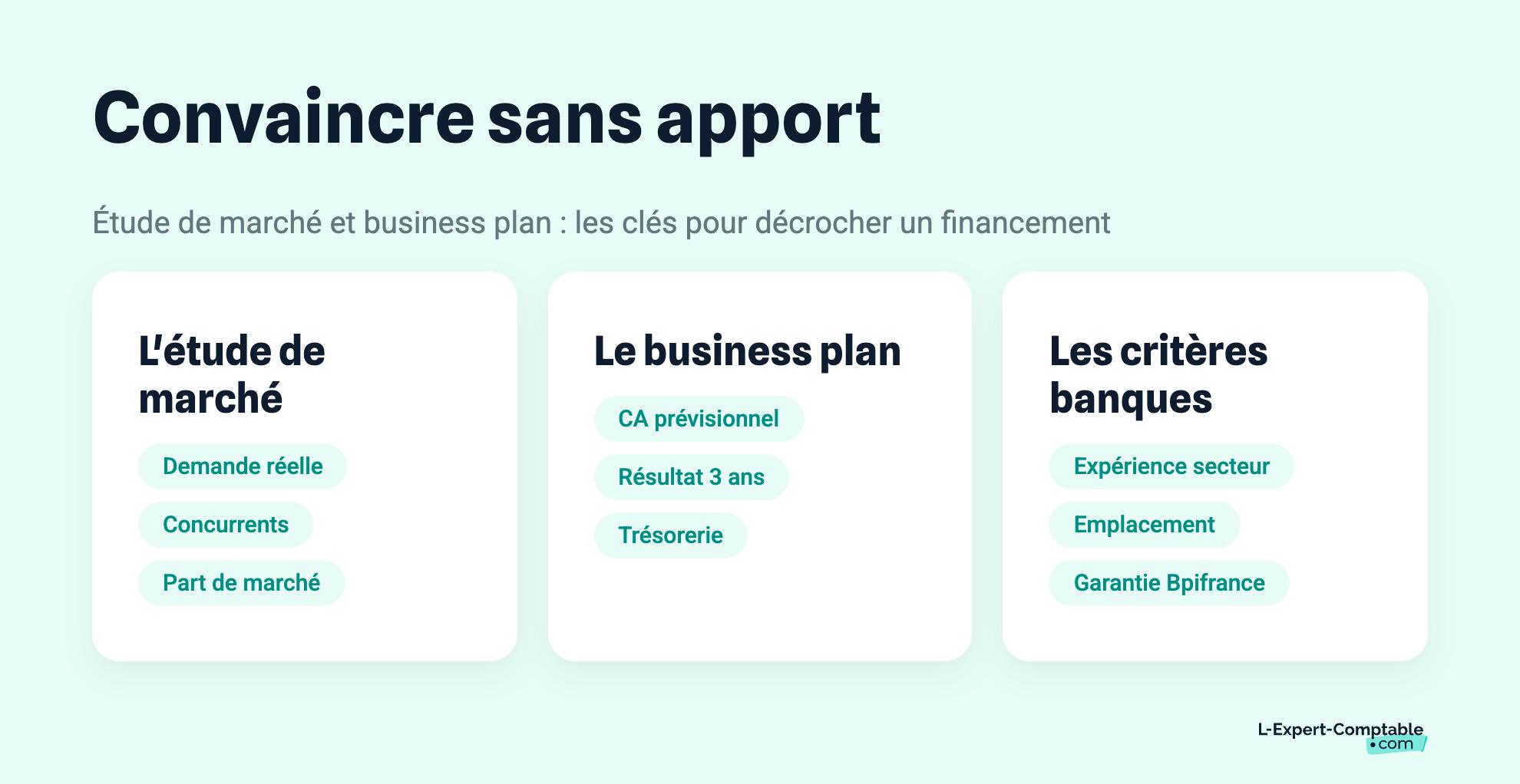 Convaincre sans apport